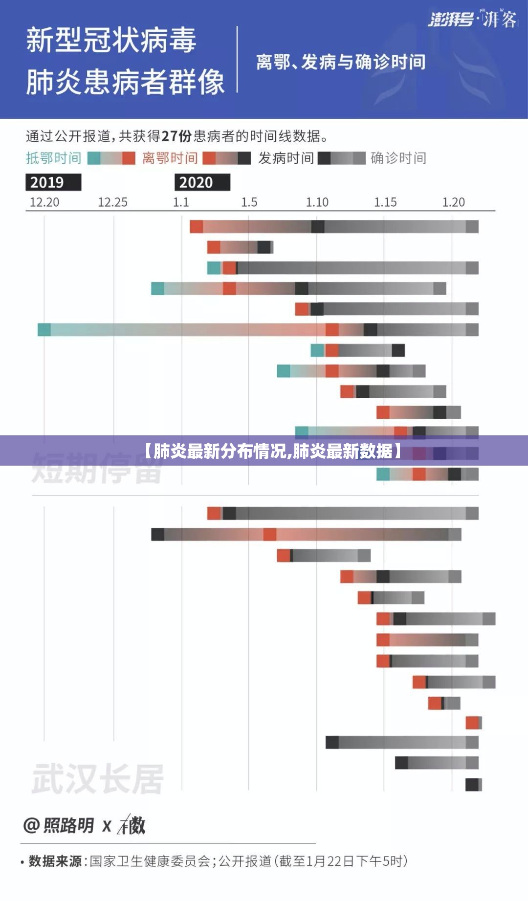 【肺炎最新分布情况,肺炎最新数据】