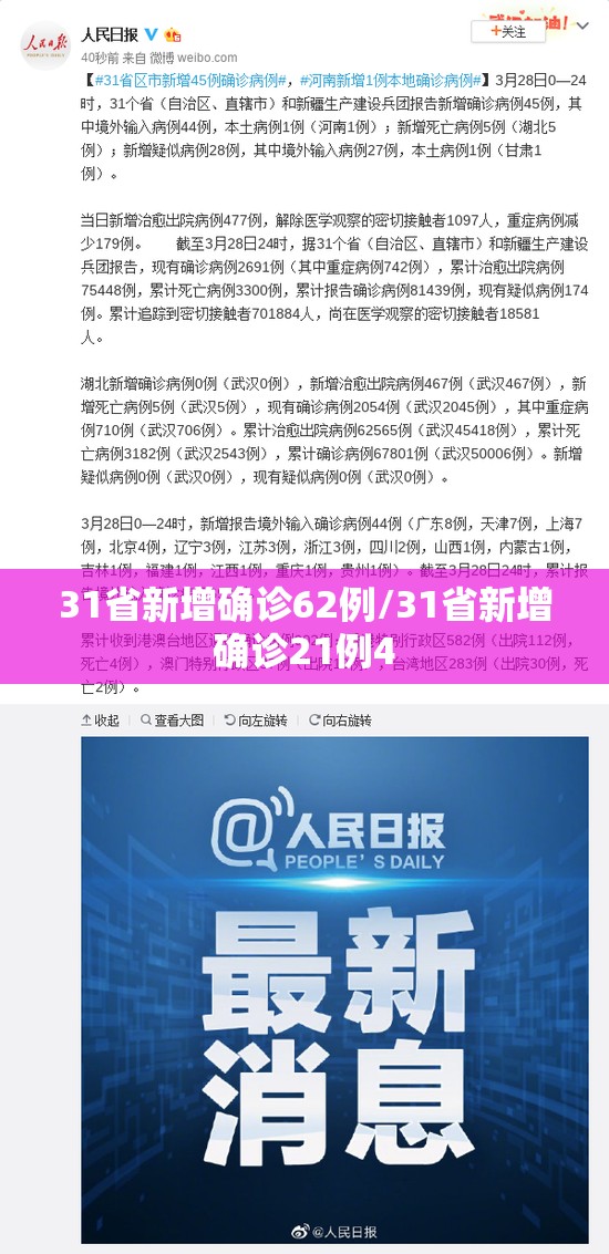 31省新增确诊62例/31省新增确诊21例4