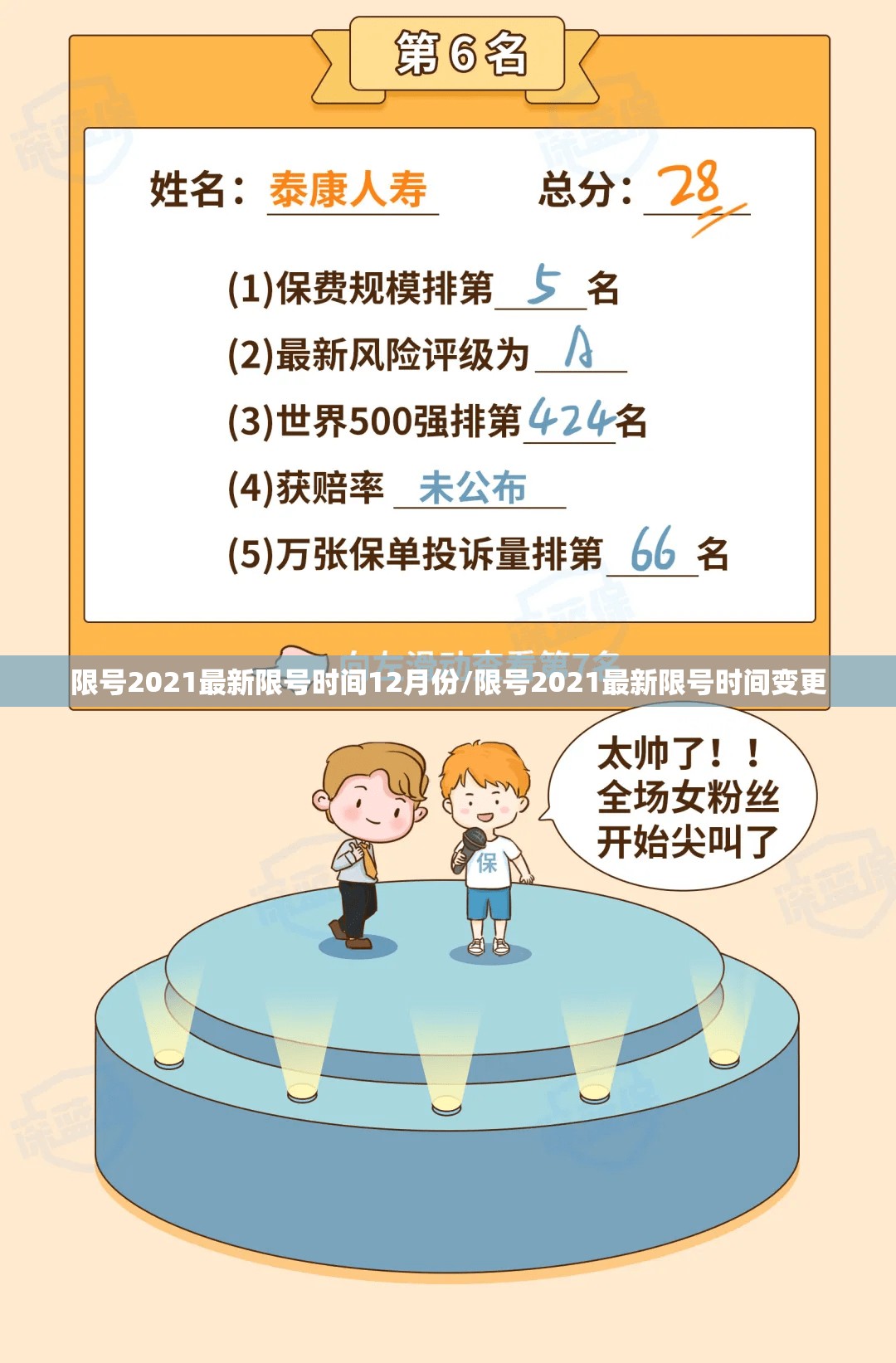 限号2021最新限号时间12月份/限号2021最新限号时间变更