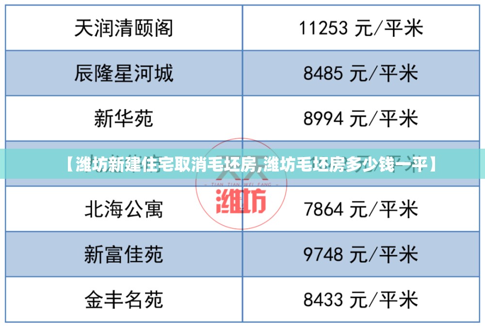 【潍坊新建住宅取消毛坯房,潍坊毛坯房多少钱一平】