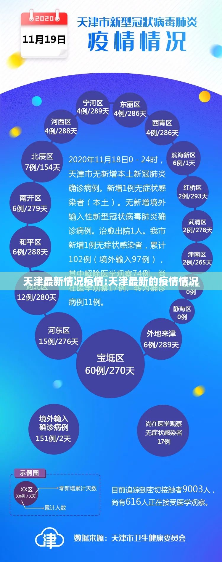 天津最新情况疫情:天津最新的疫情情况