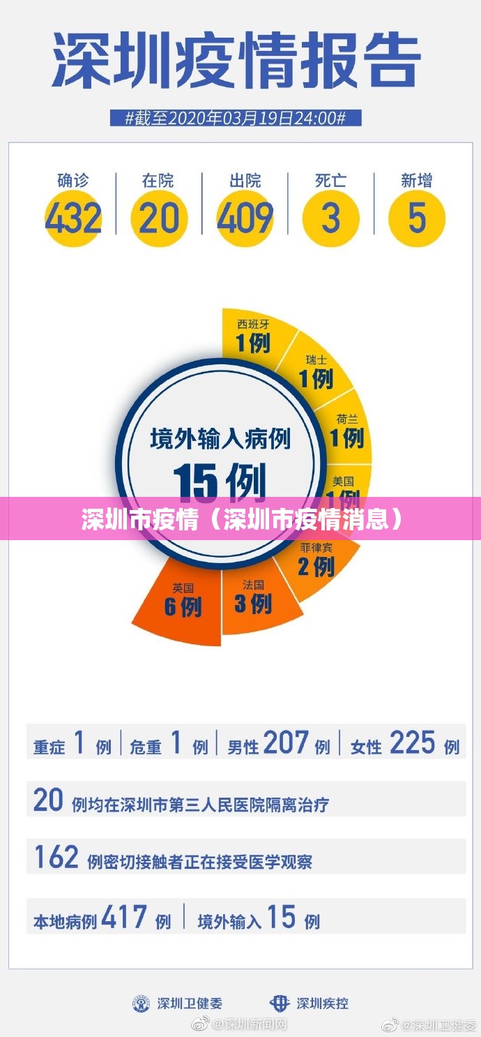 深圳市疫情（深圳市疫情消息）