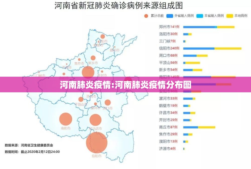河南肺炎疫情:河南肺炎疫情分布图