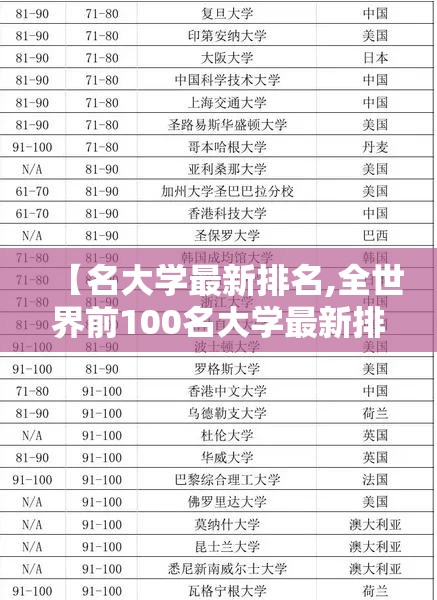【名大学最新排名,全世界前100名大学最新排名】