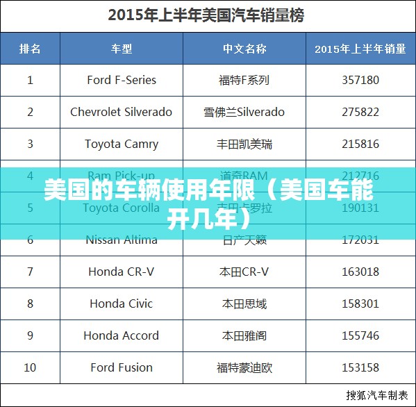 美国的车辆使用年限（美国车能开几年）