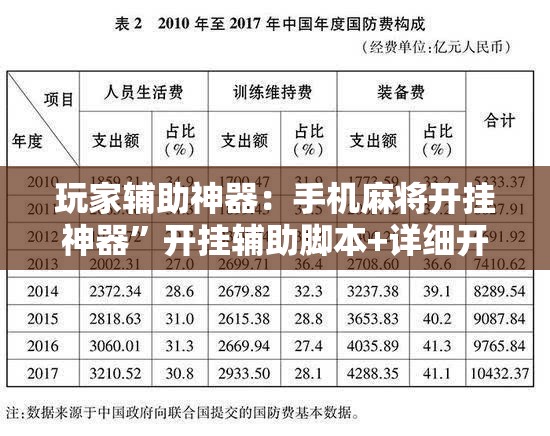 玩家辅助神器：手机麻将开挂神器”开挂辅助脚本+详细开挂安装教程