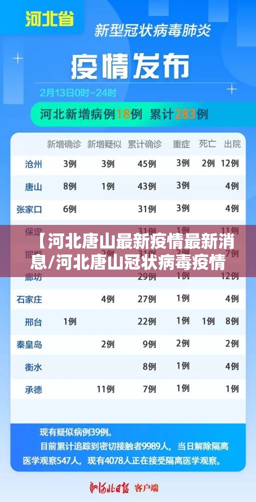 【河北唐山最新疫情最新消息/河北唐山冠状病毒疫情最新消息】