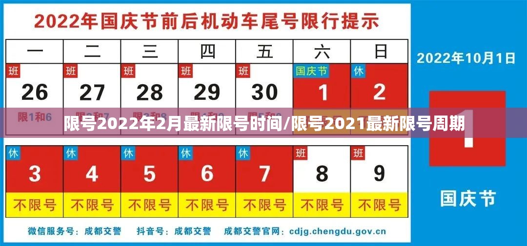 限号2022年2月最新限号时间/限号2021最新限号周期