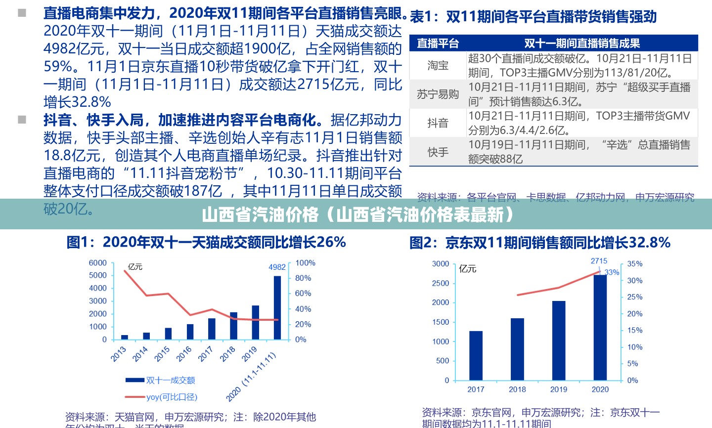 山西省汽油价格(山西省汽油价格表最新) 山西省汽油价格(山西省汽油价格表最新)