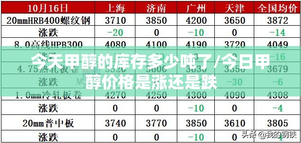 今天甲醇的库存多少吨了/今日甲醇价格是涨还是跌