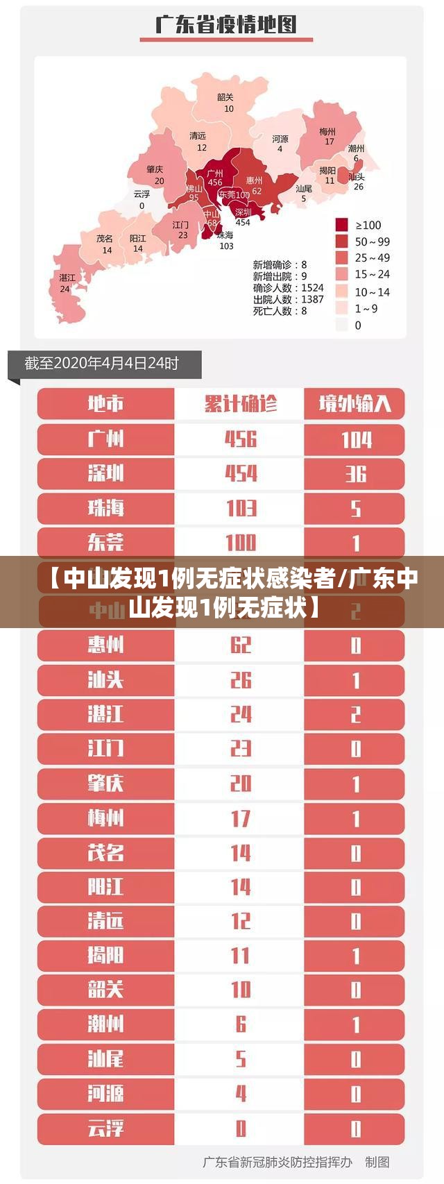 【中山发现1例无症状感染者/广东中山发现1例无症状】