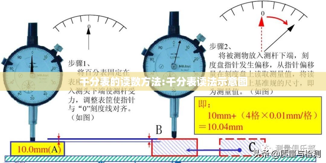 千分表的读数方法:千分表读法示意图