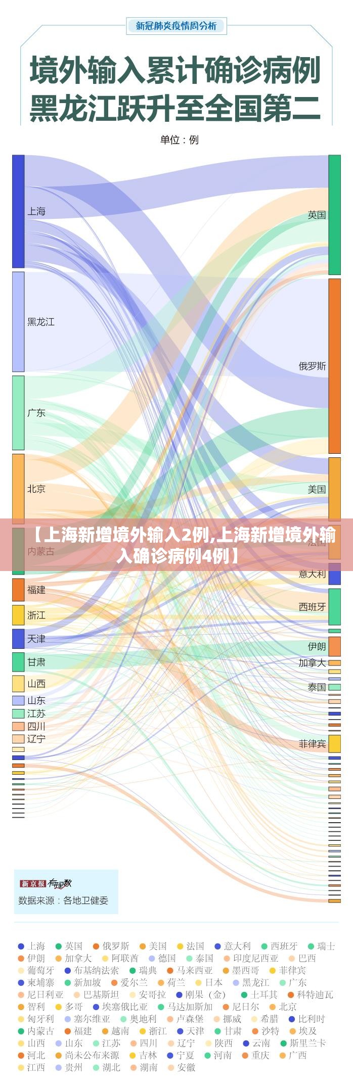 【上海新增境外输入2例,上海新增境外输入确诊病例4例】