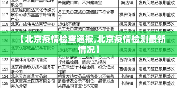【北京疫情检查通报,北京疫情检测最新情况】