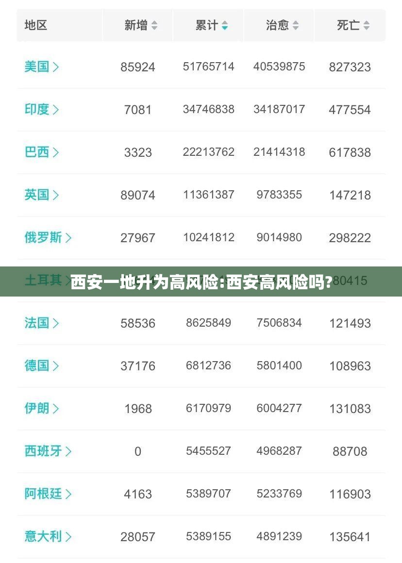 西安一地升为高风险:西安高风险吗?