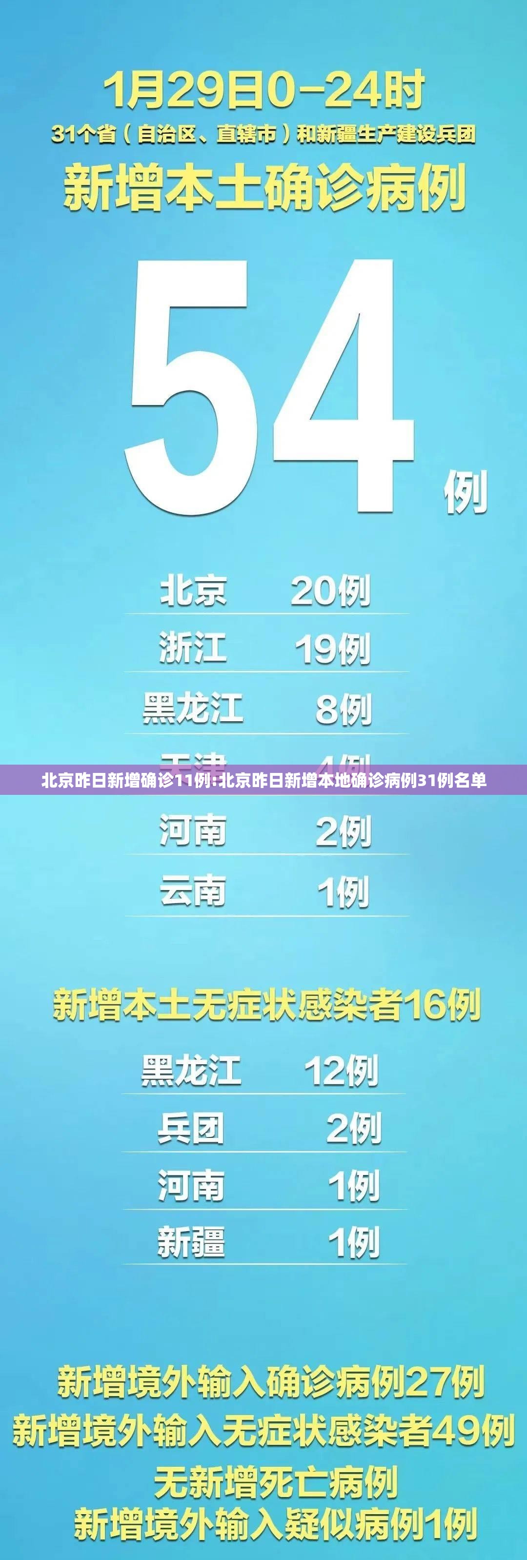 北京昨日新增确诊11例:北京昨日新增本地确诊病例31例名单