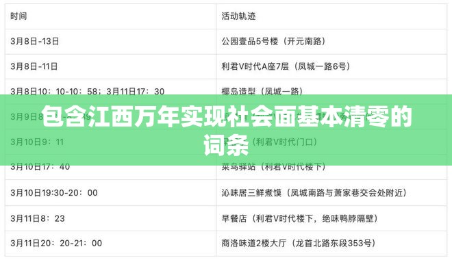 包含江西万年实现社会面基本清零的词条