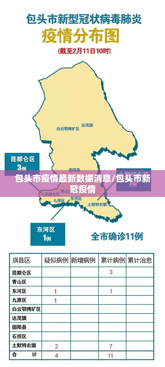 包头市疫情最新数据消息/包头市新冠疫情
