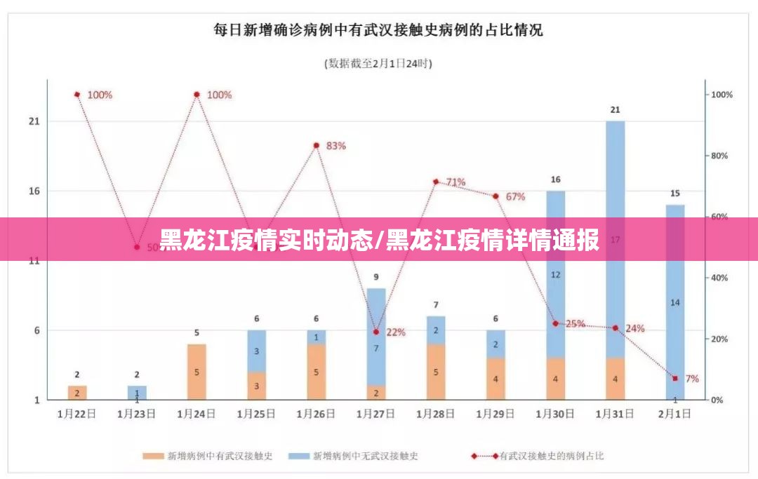 黑龙江疫情实时动态/黑龙江疫情详情通报
