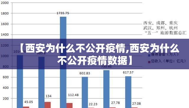 【西安为什么不公开疫情,西安为什么不公开疫情数据】