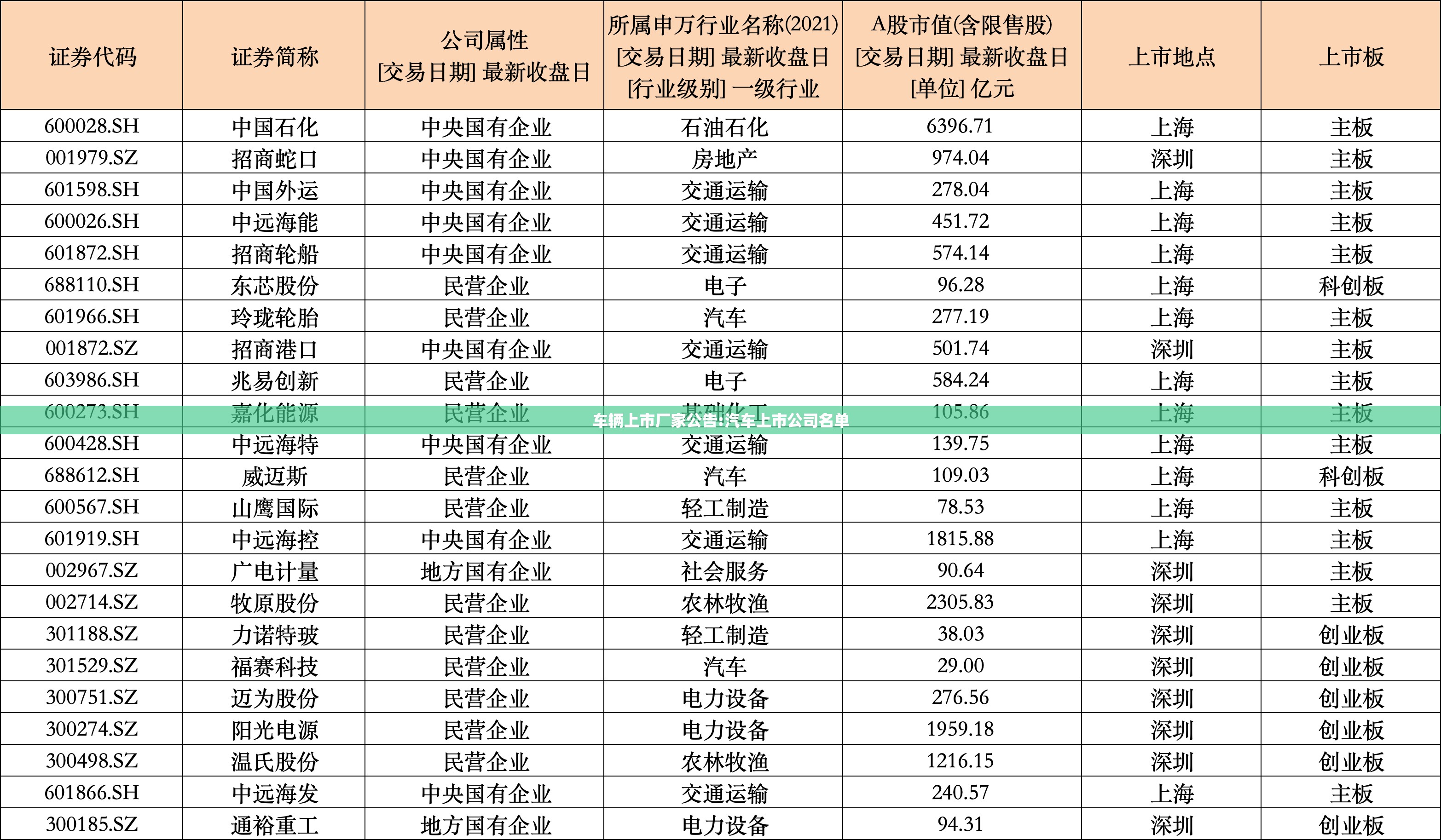 车辆上市厂家公告:汽车上市公司名单