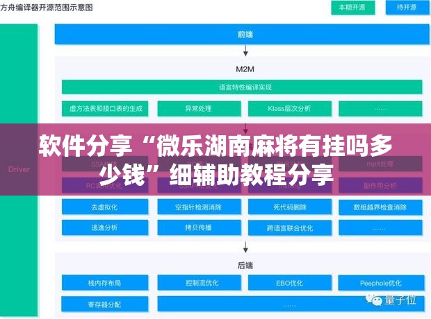 软件分享“微乐湖南麻将有挂吗多少钱”细辅助教程分享