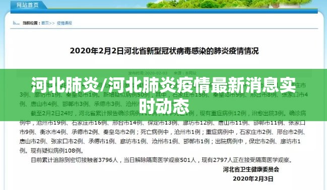 河北肺炎/河北肺炎疫情最新消息实时动态