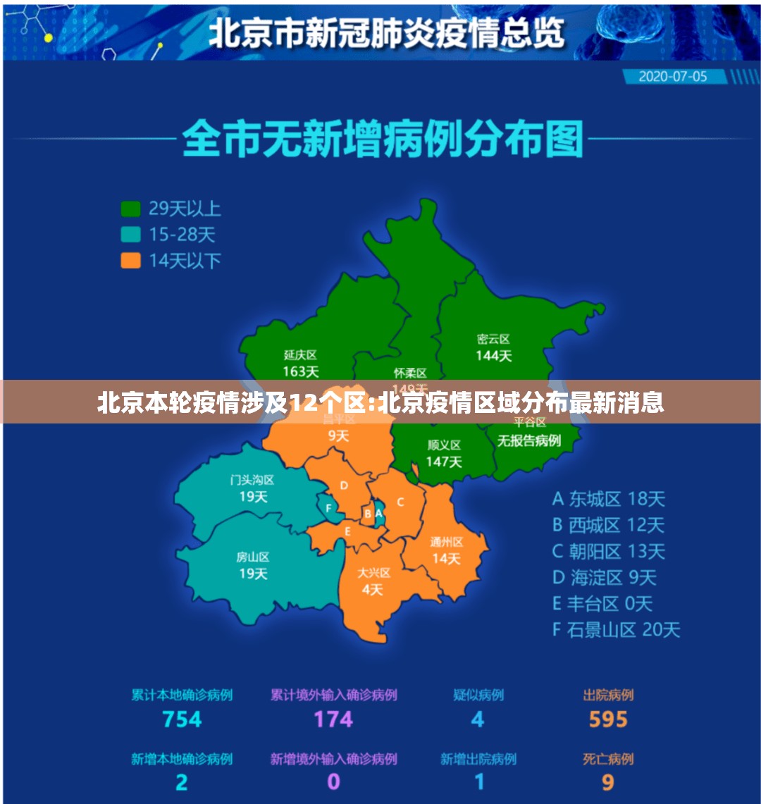 北京本轮疫情涉及12个区:北京疫情区域分布最新消息