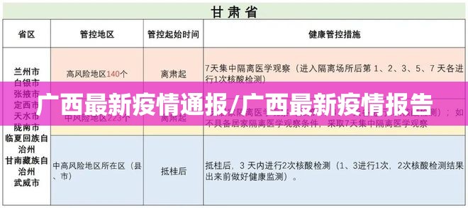 广西最新疫情通报/广西最新疫情报告 广西最新疫情通报/广西最新疫情报告
