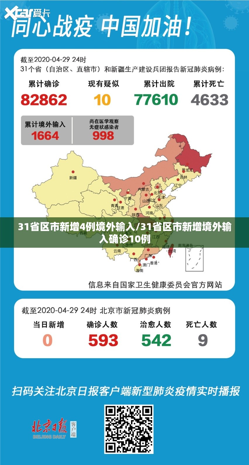 31省区市新增4例境外输入/31省区市新增境外输入确诊10例