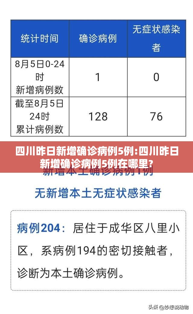四川昨日新增确诊病例5例:四川昨日新增确诊病例5例在哪里? 四川昨日新增确诊病例5例:四川昨日新增确诊病例5例在哪里?