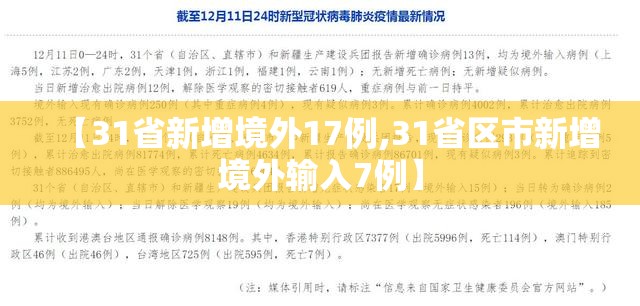 【31省新增境外17例,31省区市新增境外输入7例】