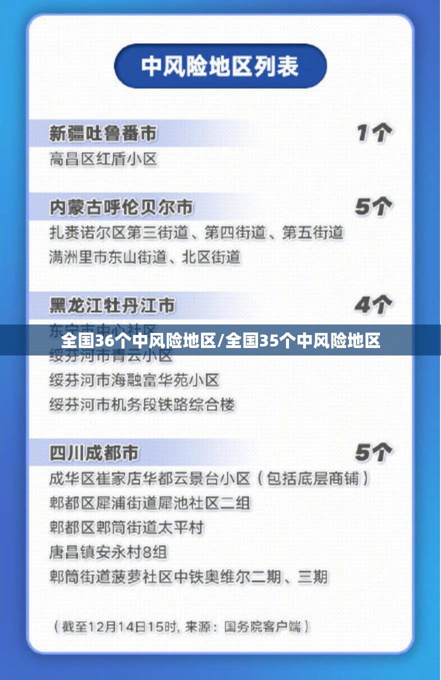 全国36个中风险地区/全国35个中风险地区 全国36个中风险地区/全国35个中风险地区