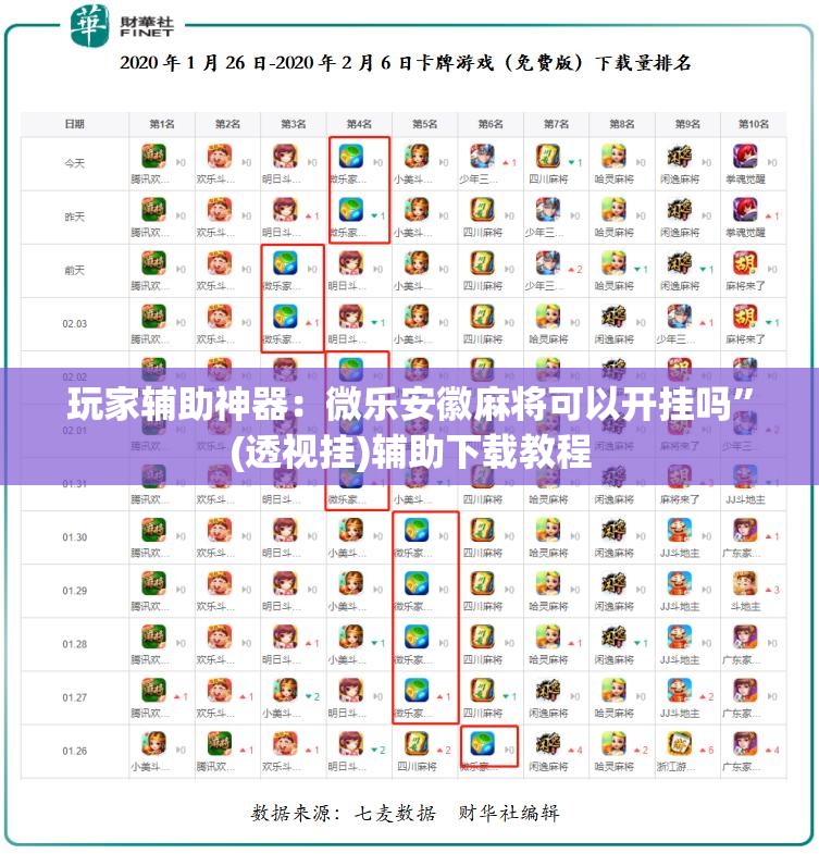 玩家辅助神器：微乐安徽麻将可以开挂吗”(透视挂)辅助下载教程