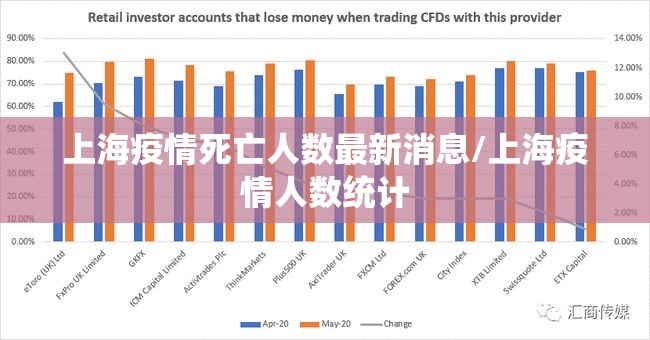 上海疫情死亡人数最新消息/上海疫情人数统计