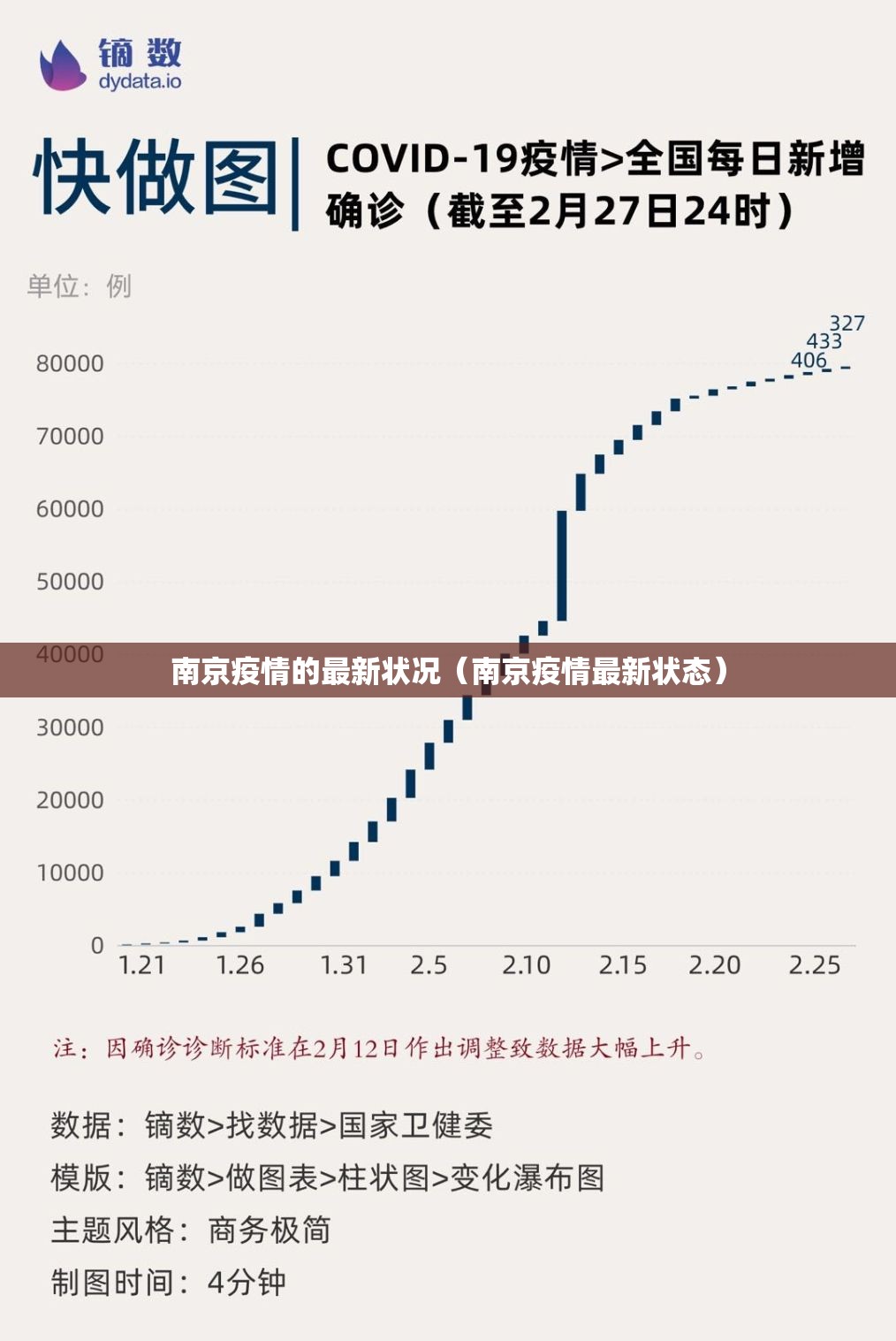 南京疫情的最新状况（南京疫情最新状态）
