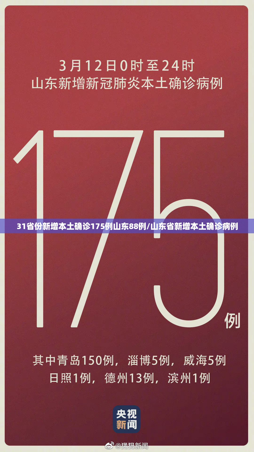 31省份新增本土确诊175例山东88例/山东省新增本土确诊病例 31省份新增本土确诊175例山东88例/山东省新增本土确诊病例