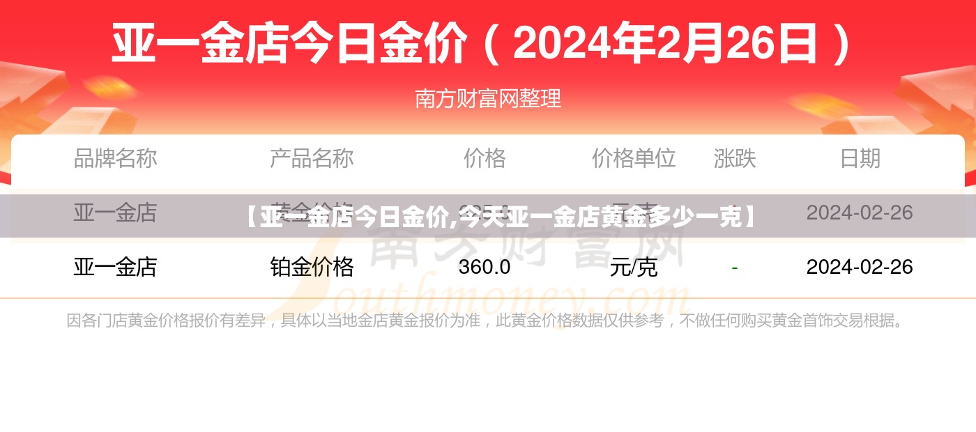 【亚一金店今日金价,今天亚一金店黄金多少一克】