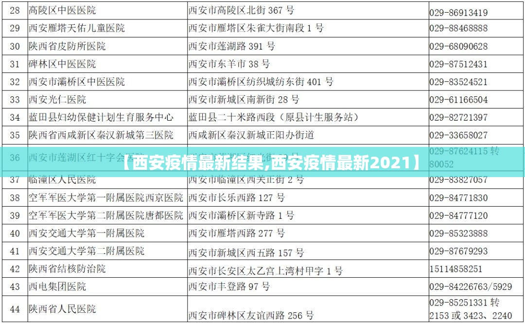 【西安疫情最新结果,西安疫情最新2021】