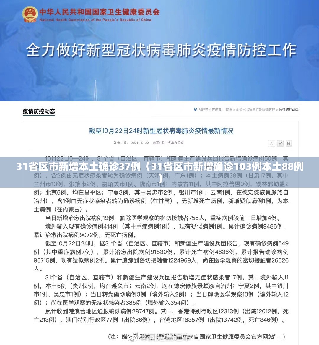 31省区市新增本土确诊37例（31省区市新增确诊103例本土88例）