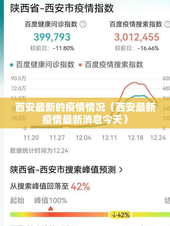 西安最新的疫情情况（西安最新疫情最新消息今天）