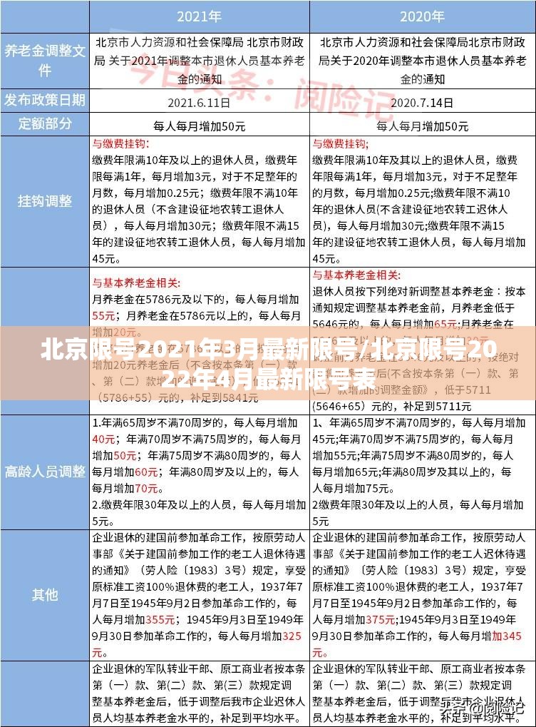 北京限号2021年3月最新限号/北京限号2022年4月最新限号表 北京限号2021年3月最新限号/北京限号2022年4月最新限号表