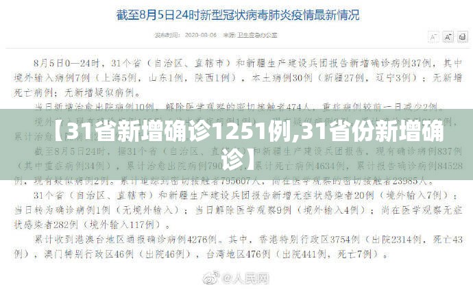 【31省新增确诊1251例,31省份新增确诊】