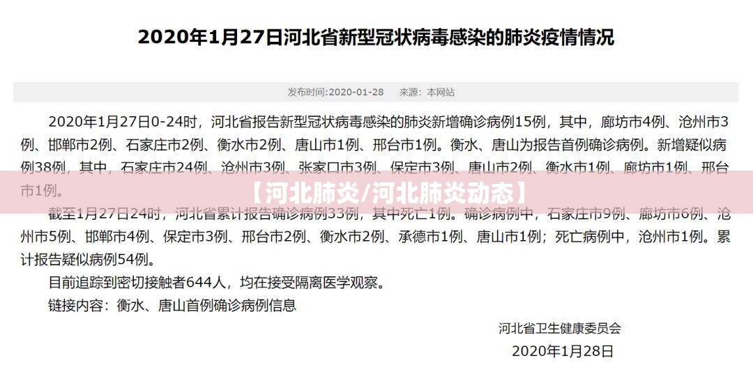 【河北肺炎/河北肺炎动态】 【河北肺炎/河北肺炎动态】