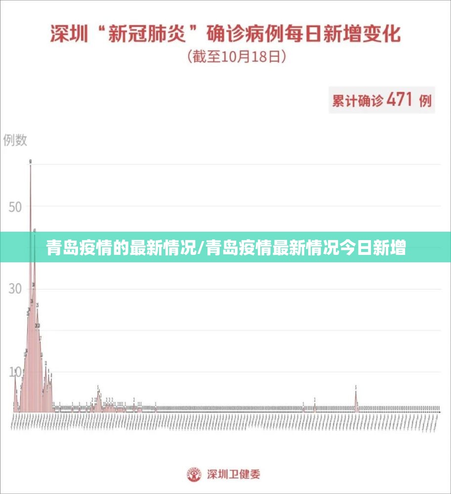 青岛疫情的最新情况/青岛疫情最新情况今日新增