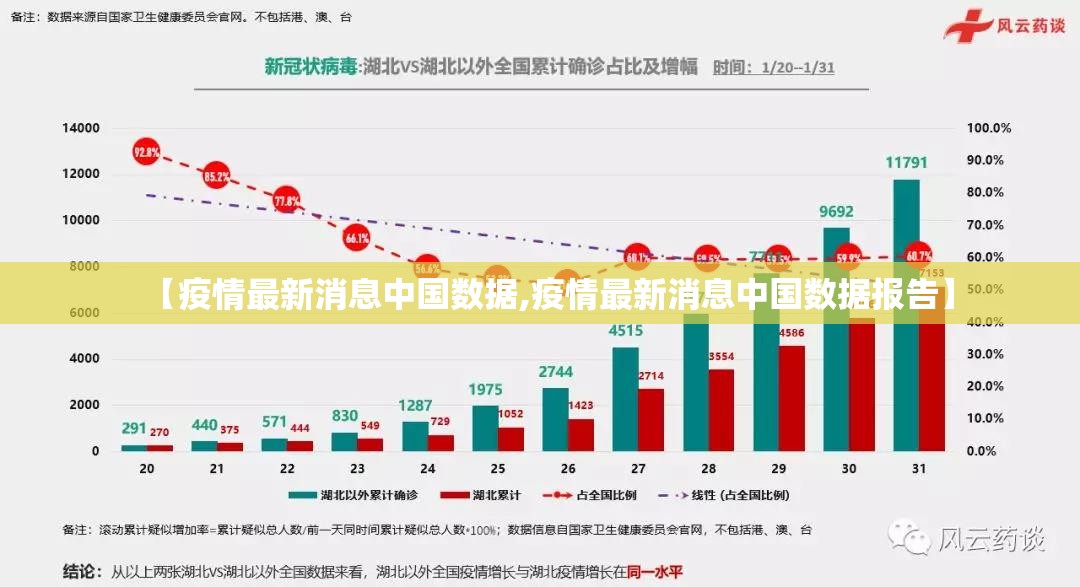 【疫情最新消息中国数据,疫情最新消息中国数据报告】