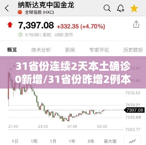 31省份连续2天本土确诊0新增/31省份昨增2例本土确诊