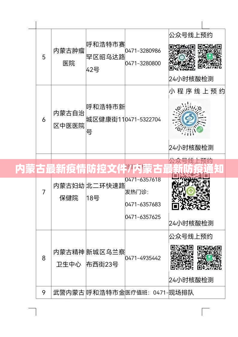 内蒙古最新疫情防控文件/内蒙古最新防疫通知 内蒙古最新疫情防控文件/内蒙古最新防疫通知