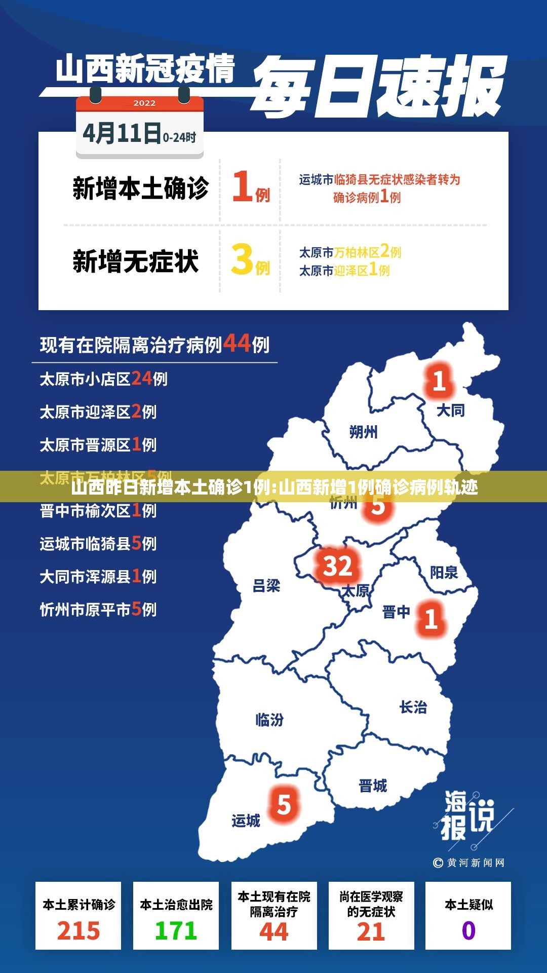 山西昨日新增本土确诊1例:山西新增1例确诊病例轨迹 山西昨日新增本土确诊1例:山西新增1例确诊病例轨迹