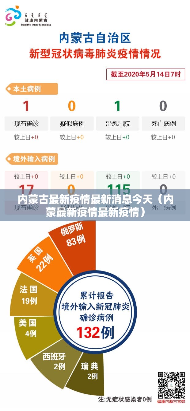 内蒙古最新疫情最新消息今天（内蒙最新疫情最新疫情）